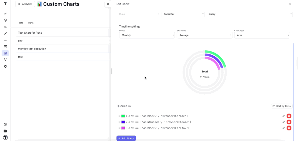 Sort Queries by Tests/Default